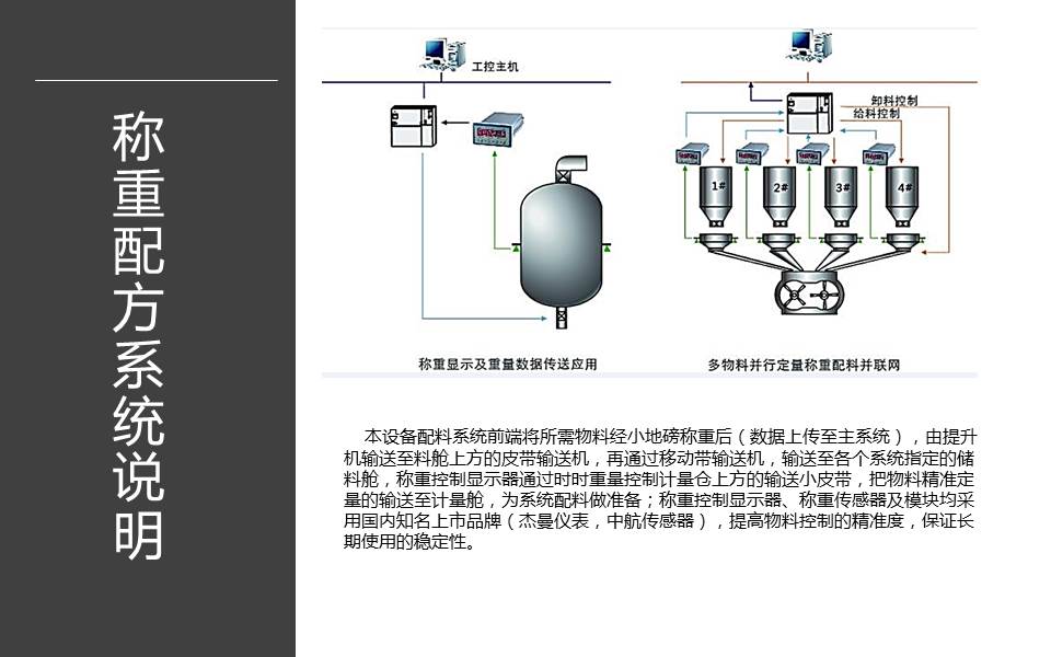 配方輸送監(jiān)控系統(tǒng)解決方案