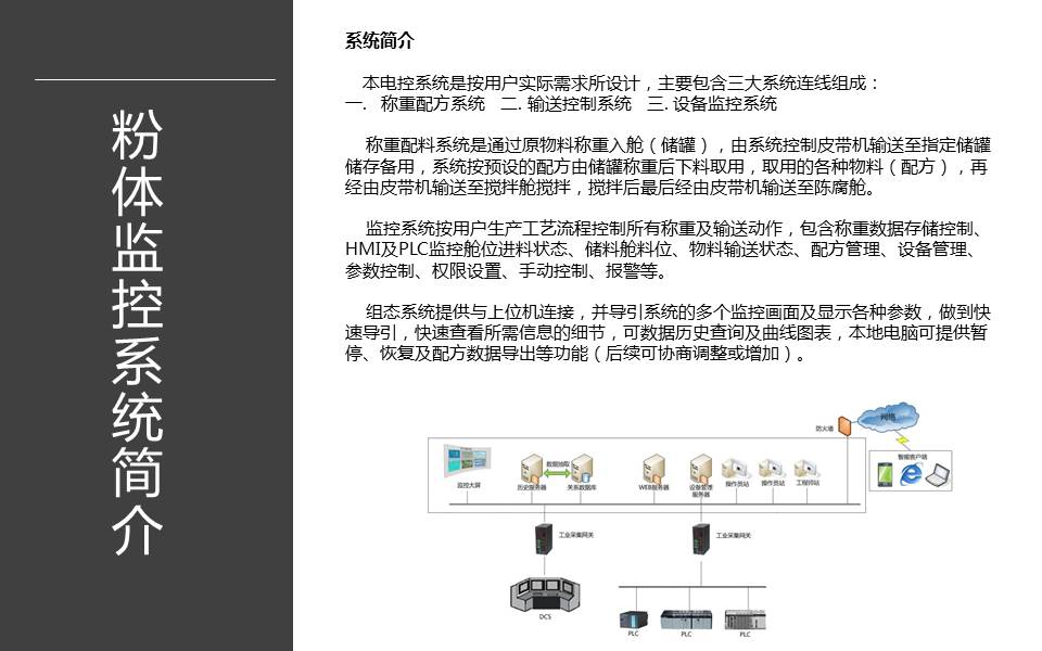 配方輸送監(jiān)控系統(tǒng)解決方案