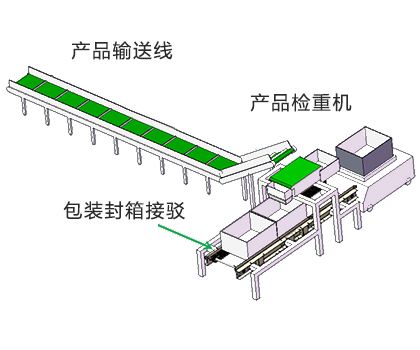 注塑物件輸送過程的稱重檢測方案