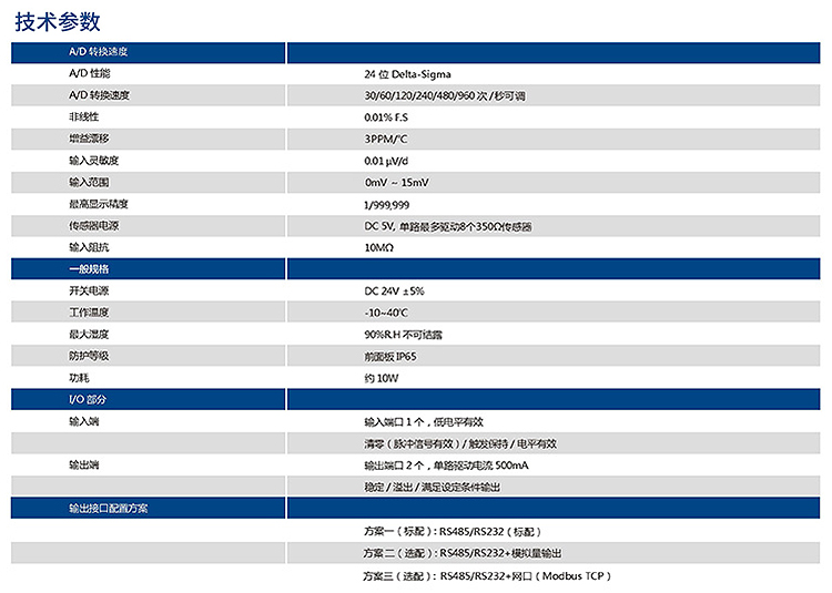 高精度稱重儀表 GMT-P1