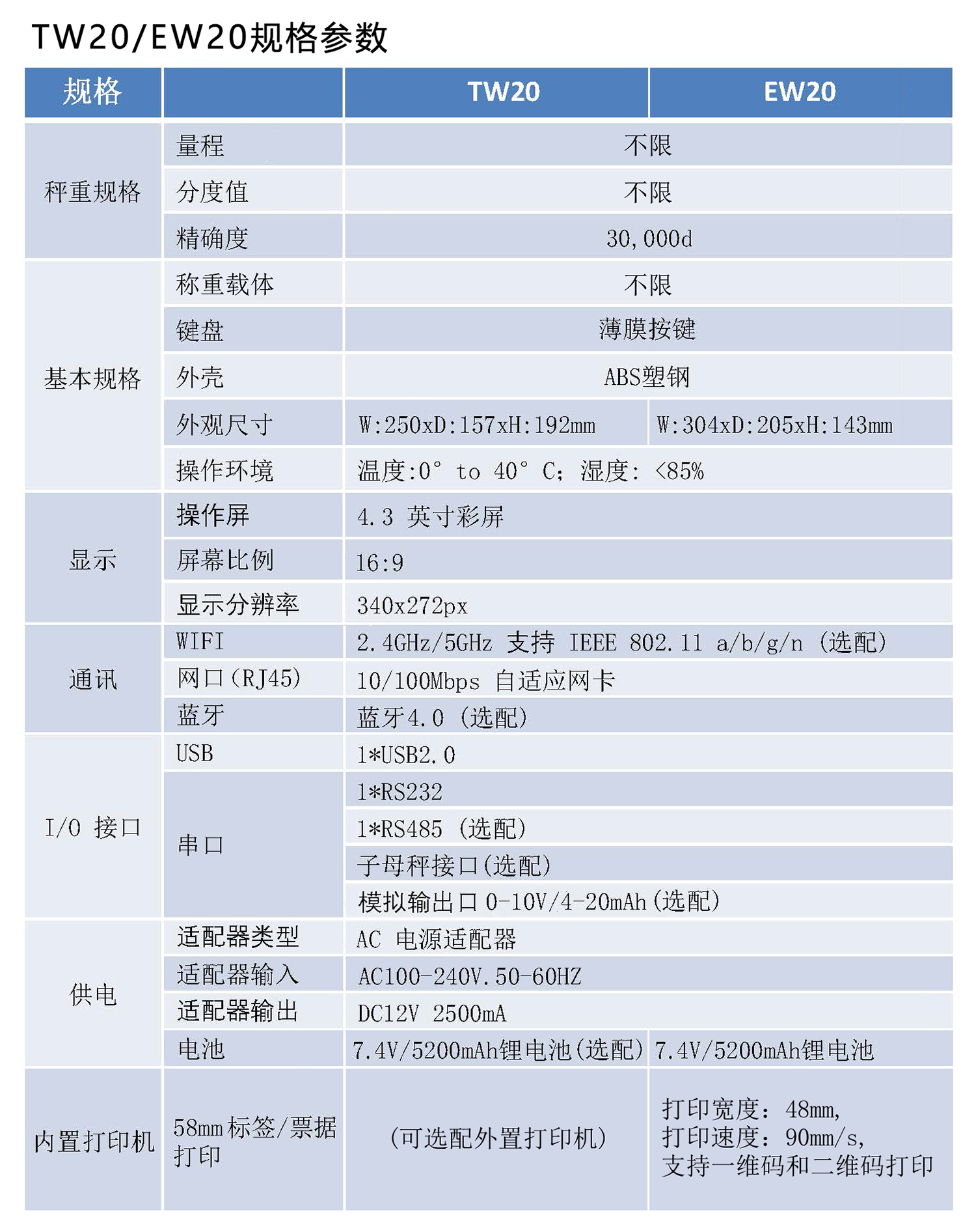 臺衡 EW20稱重打印儀表參數(shù)表