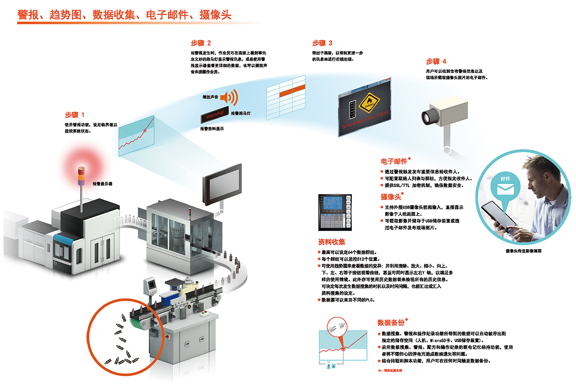 永宏 FATEK HMI C2 P2 P5