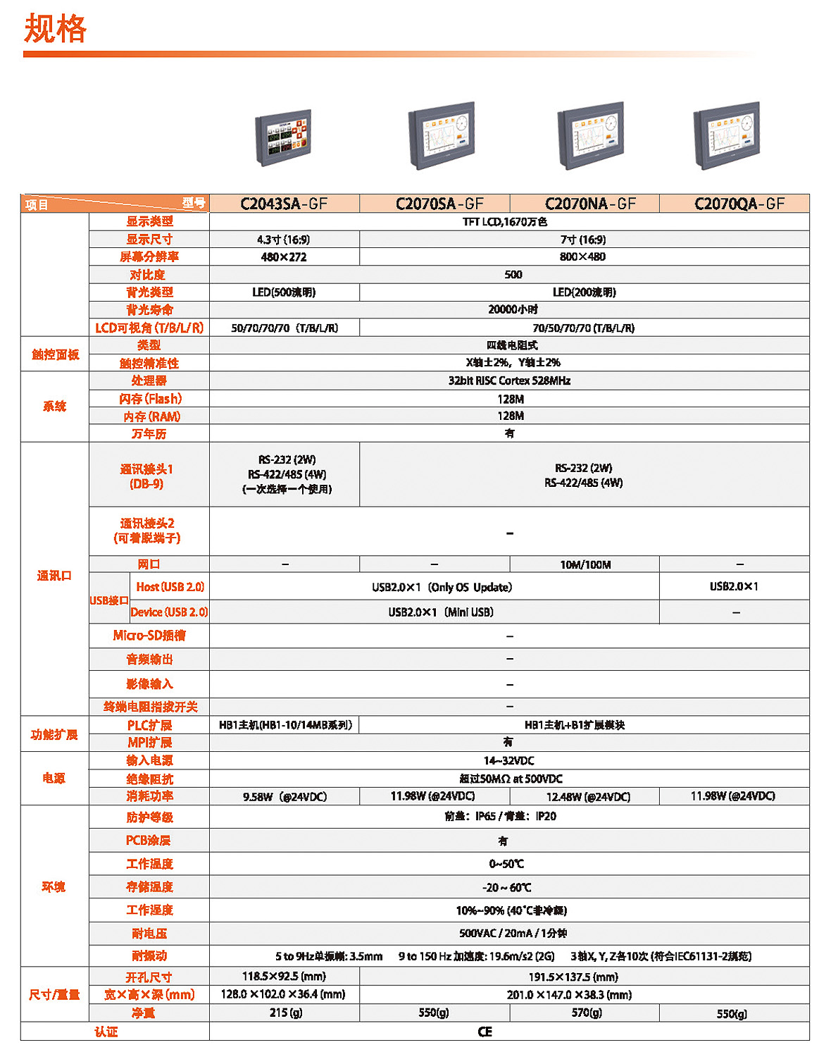 永宏 FATEK HMI C2 P2 P5