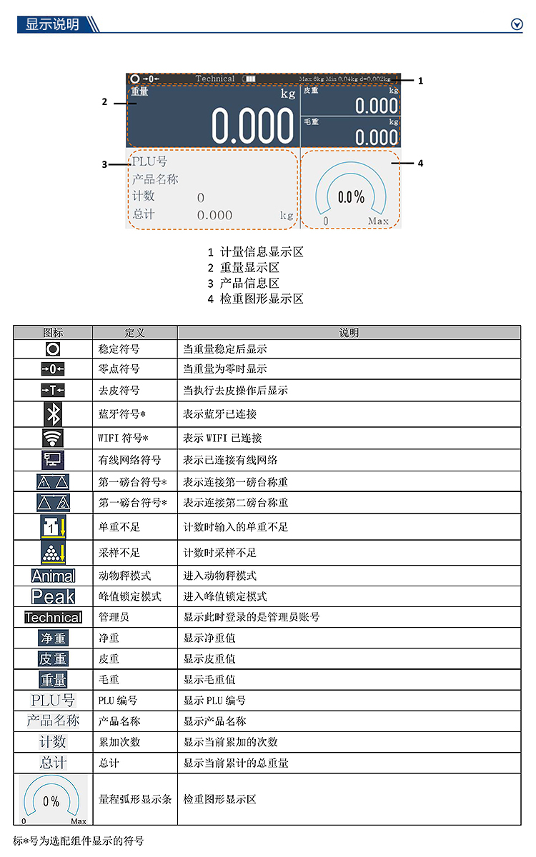 PT20 顯示說明