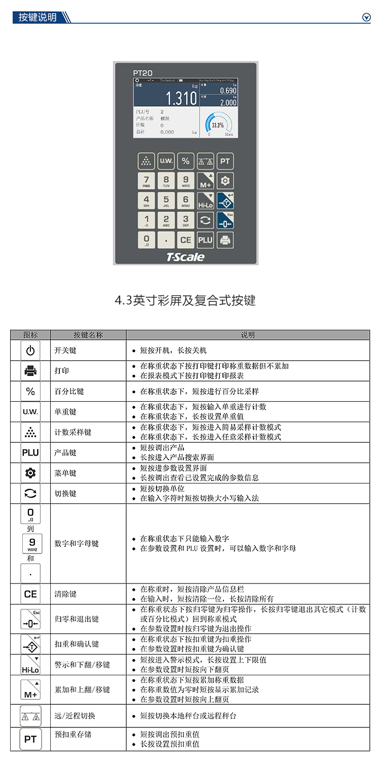 PT20 按鍵功能介紹