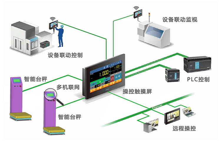 IoT 云平臺(tái)運(yùn)用