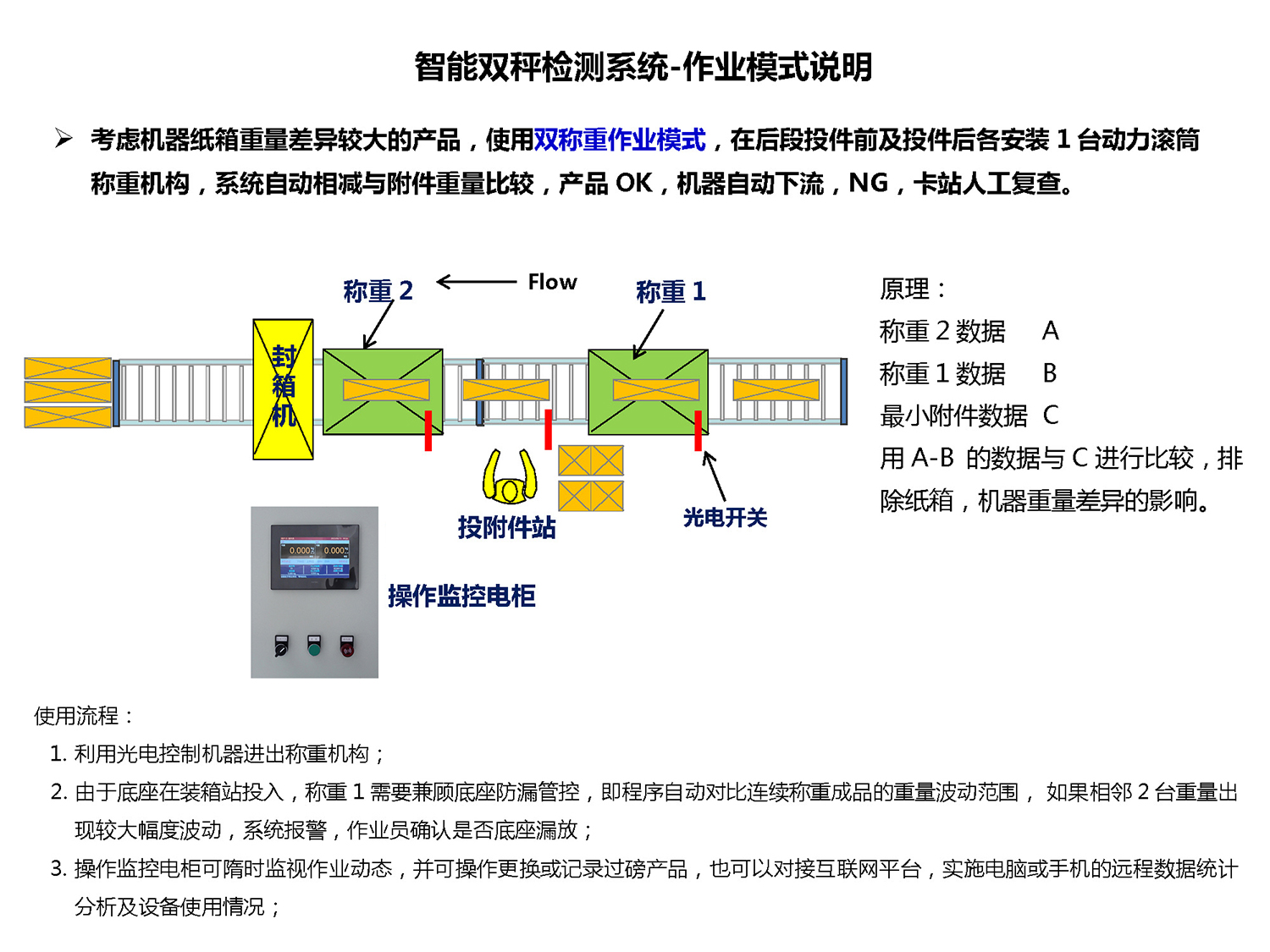 智能雙秤檢測(cè)系統(tǒng)